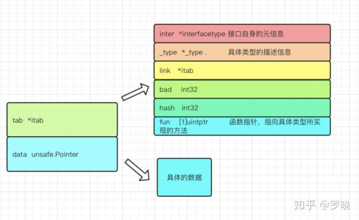 Iface结构