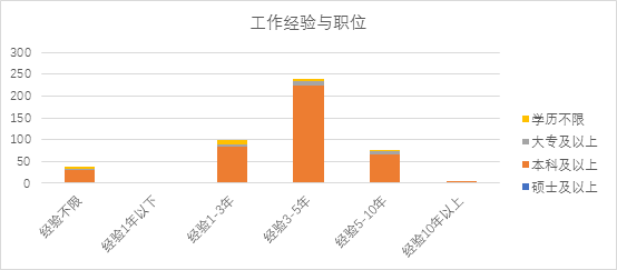 怎样利用爬虫爬网站数据(爬虫可以爬取哪些数据)