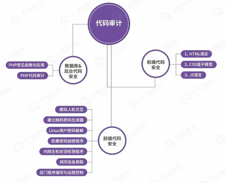 安全工程师招聘信息_大数据安全工程师招聘信息(3)