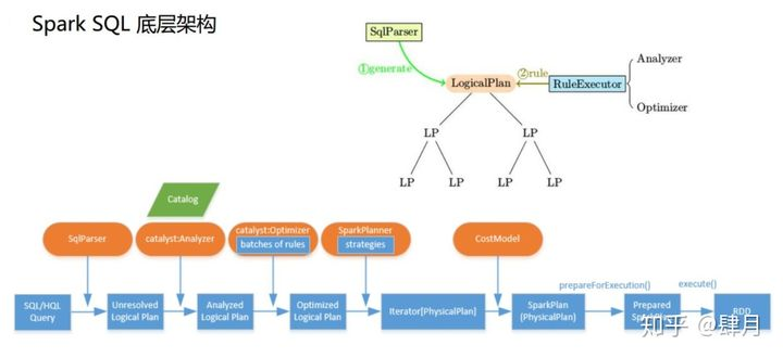 人口重心 gis_gis做人口分布图(2)