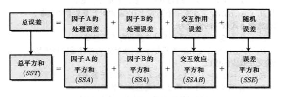 考虑交互效应的误差分解