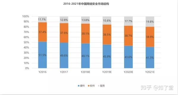 2020，网络安全领域有什么新趋势5gz180116的博客-