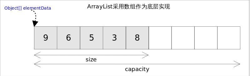 终于，我读懂了所有Java集合——List篇