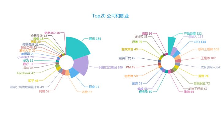 怎样利用爬虫爬网站数据(爬虫可以爬取哪些数据)