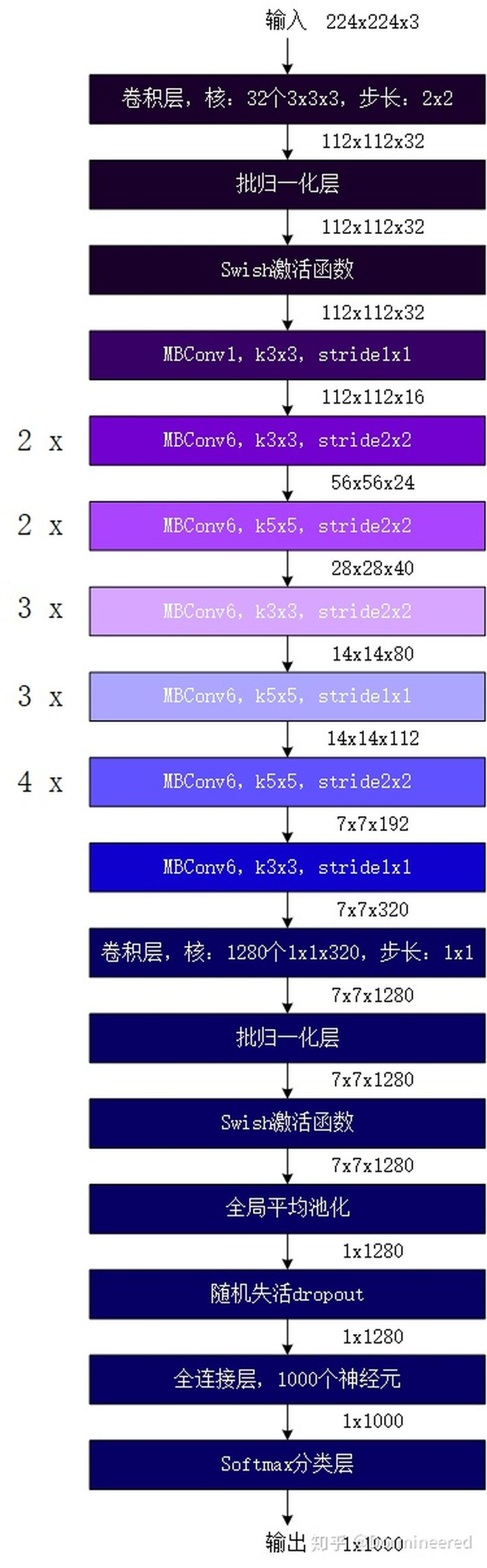 完整结构图