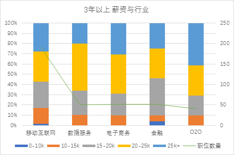 怎样利用爬虫爬网站数据(爬虫可以爬取哪些数据)