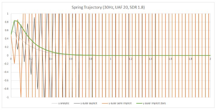 弹簧简谱_弹簧床垫