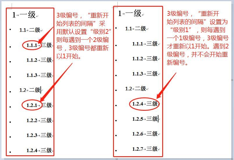 重新开始列表的间隔