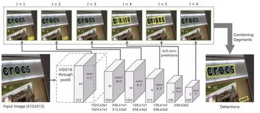 自然场景文本检测识别技术综述 人工智能 Csdn博客