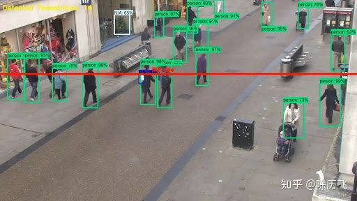 人工智能cv是什么方向