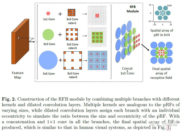 物体检测模型RFBNet——一个非常好用的模型。_rfb模型-CSDN博客