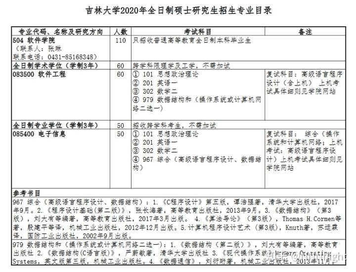 记一下考研吉大软学的历程