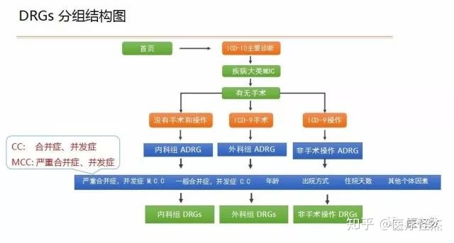 DRGs 工具可以从哪些纬度来衡量评价医院的医疗服务质量？_drg绩效管理中质量维度指标包括-CSDN博客