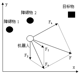 路径规划(path planning)