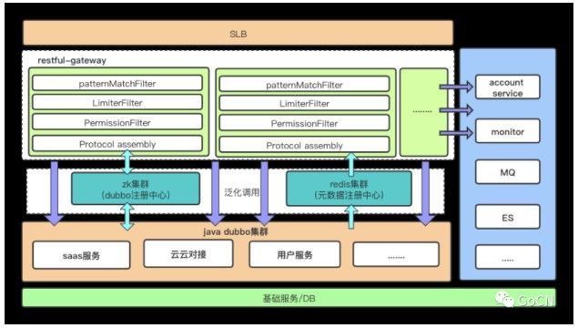 涂鸦智能的dubbo-go 实战经验_阿里云技术-程序员宝宝- 程序员宝宝