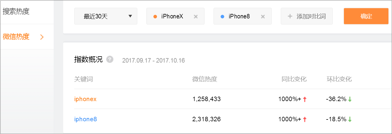 微信搜索终于被搜狗拿下了_搜狗微信搜索平台_搜狗微信搜索规则