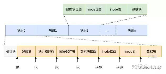 linux文件系统庖丁解牛