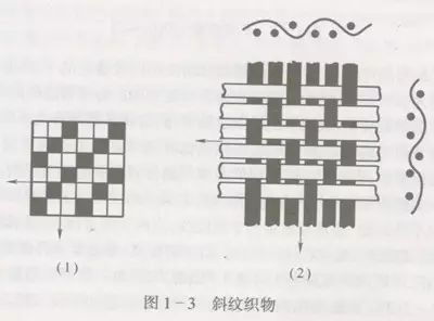 如何辨别梭织针织和无纺面料