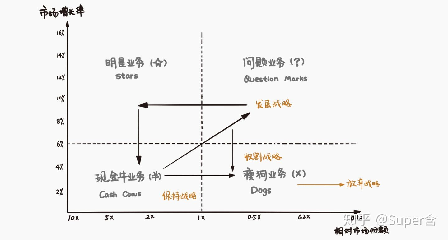 波士顿矩阵画法图片