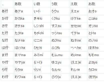 日语五十音图是背平假名吗 五十音背片假名还是平假名 Element Ui