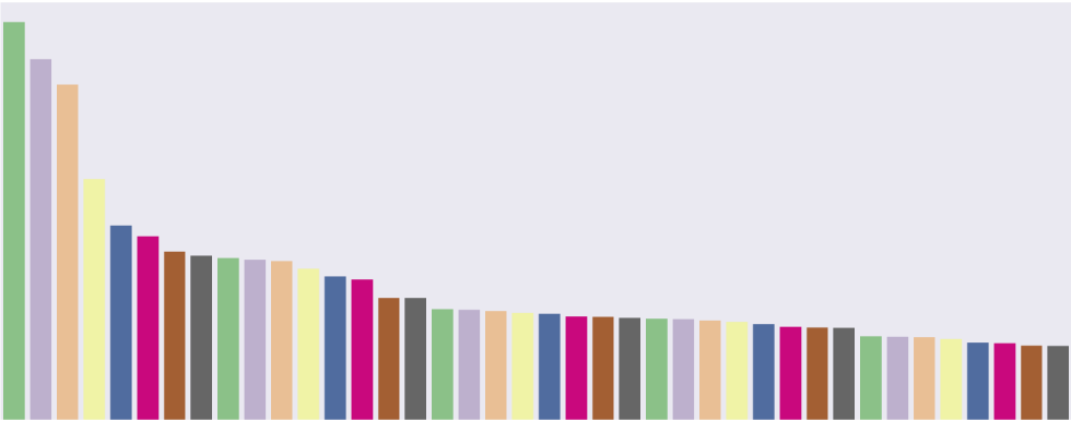 Seaborn Palette参数各配色方案及显示效果 Littlepan的博客 Csdn博客 Palette Seaborn