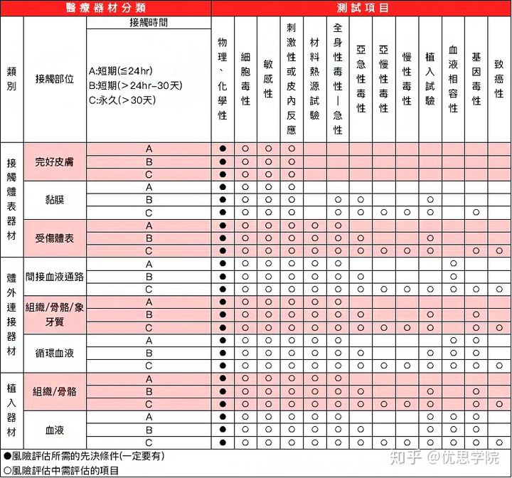 优思学院 Iso13485 的五十个问题 值得收藏 优思学院 Csdn博客