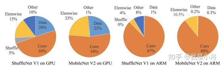 shuffleNet_shuffer