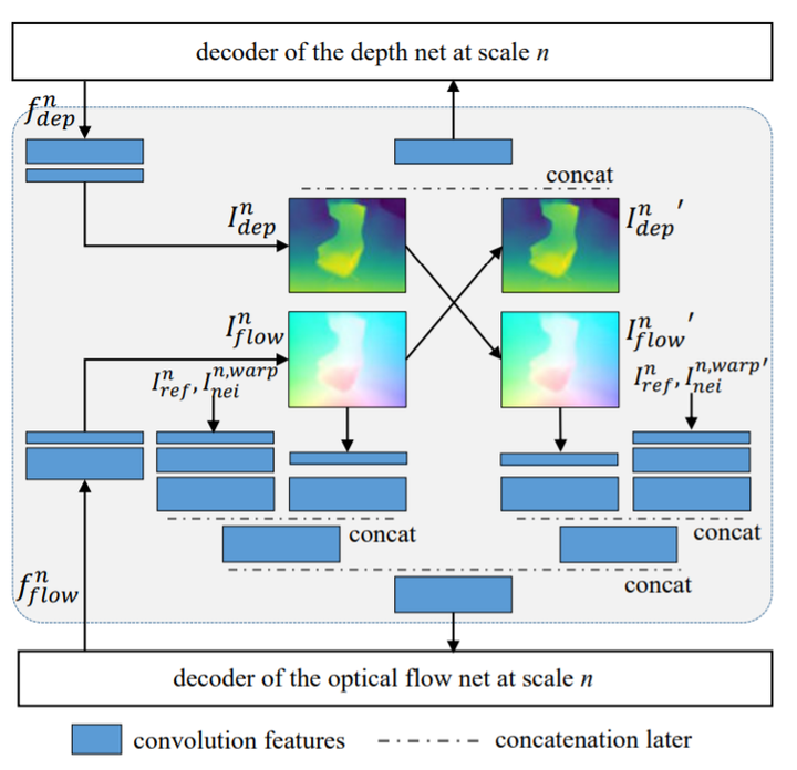 SLAM论文笔记 DENAO Monocular Depth Estimation Network with Auxiliary