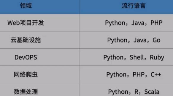 Python 简介及python岗位和薪资 Qq 的博客 程序员宅基地 程序员宅基地