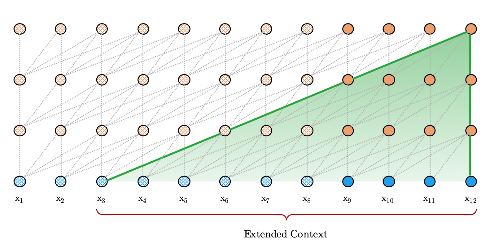 Um нанометр. Context length. Тест mcnemar. Context length. Gpt 3.