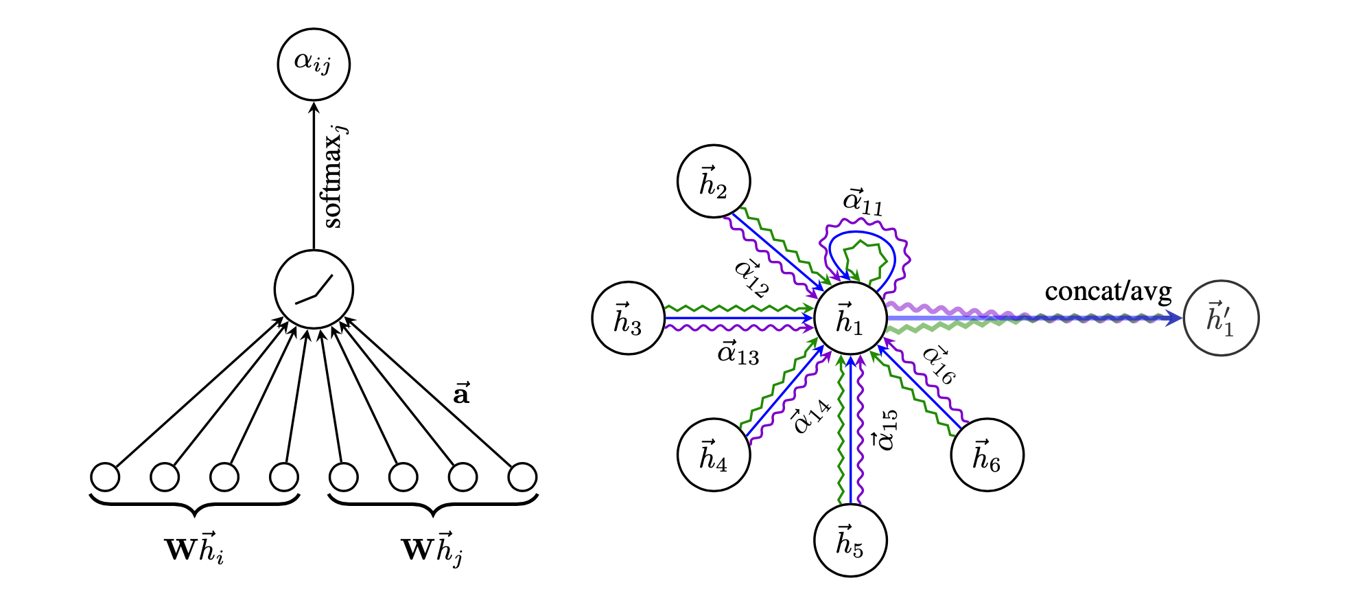 Сеть внимание. 5 Nodes with arrows to each other graph.