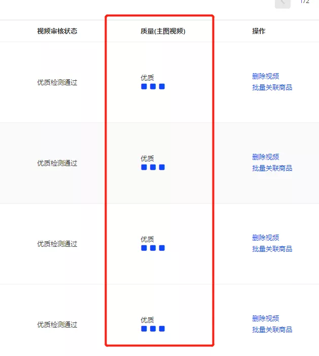 国际站平台上，大家最容易忽视的问题！