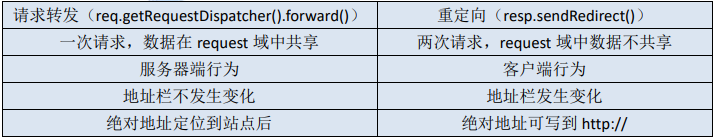 重新认识HttpServletResponse对象，你学会了吗？--乐字节