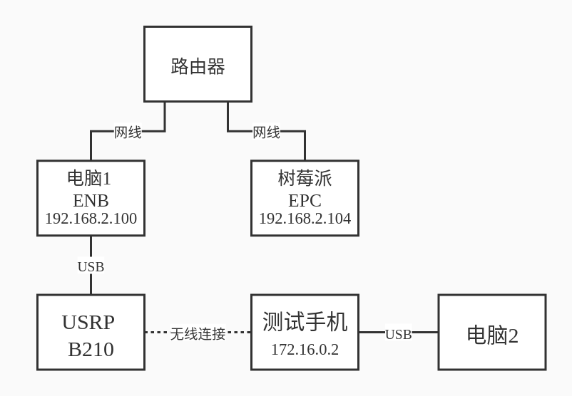 连接示意图