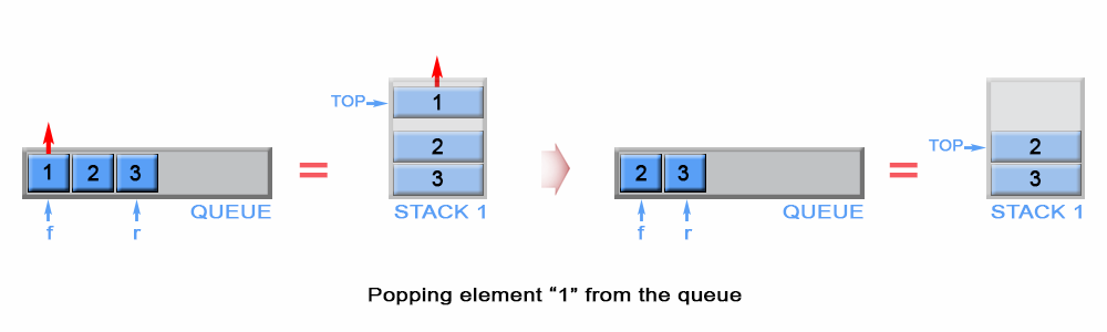 Pop an element from queue