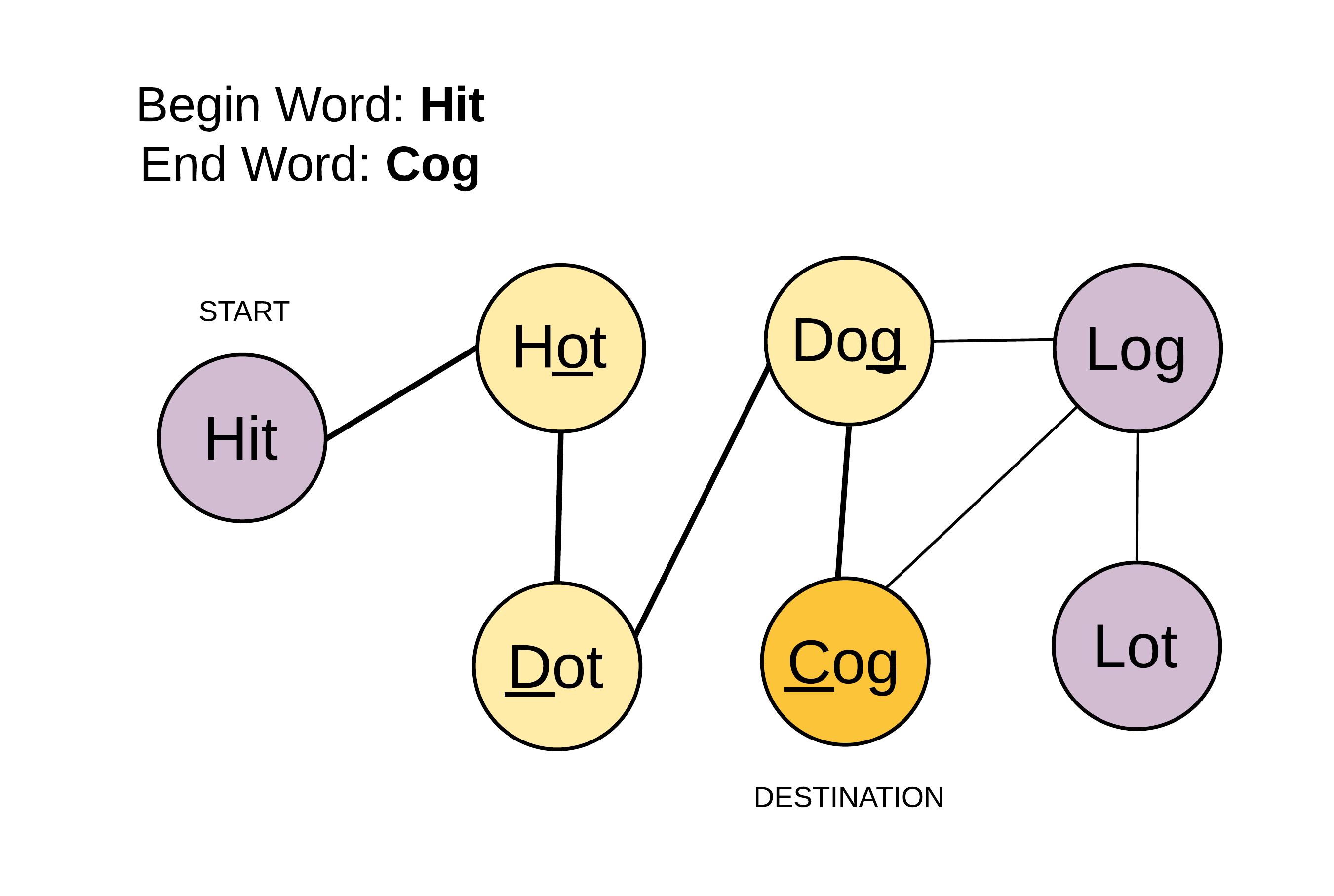 Word_Ladder_1.png