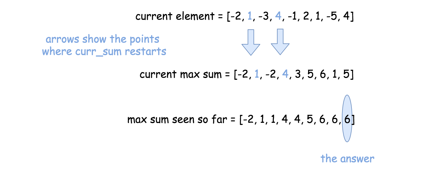 LeetCode刷题笔记_1、任意输入一整型数组,部分元素可相同。 2、输入该数组中任一元素,从下标最小的-CSDN博客