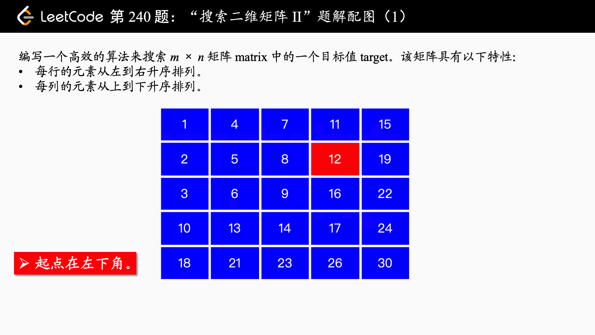 4 在二维数组中搜索 剑指提供第二版python 的 查找 Offer 2 Python