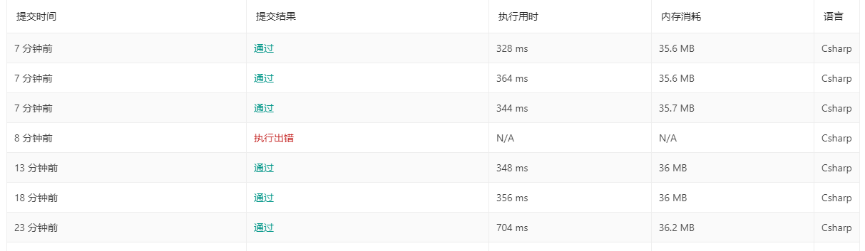 LeetCode 286. 墙与门  多源BFS和DFS