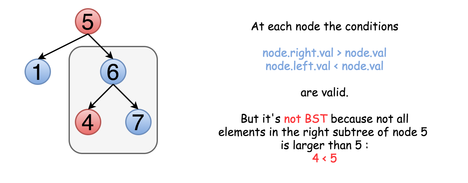 Facet valid переводы. Valid binary search Tree. Valid BST Tree. Бинарный поиск Swift. Бинарный поиск gif.