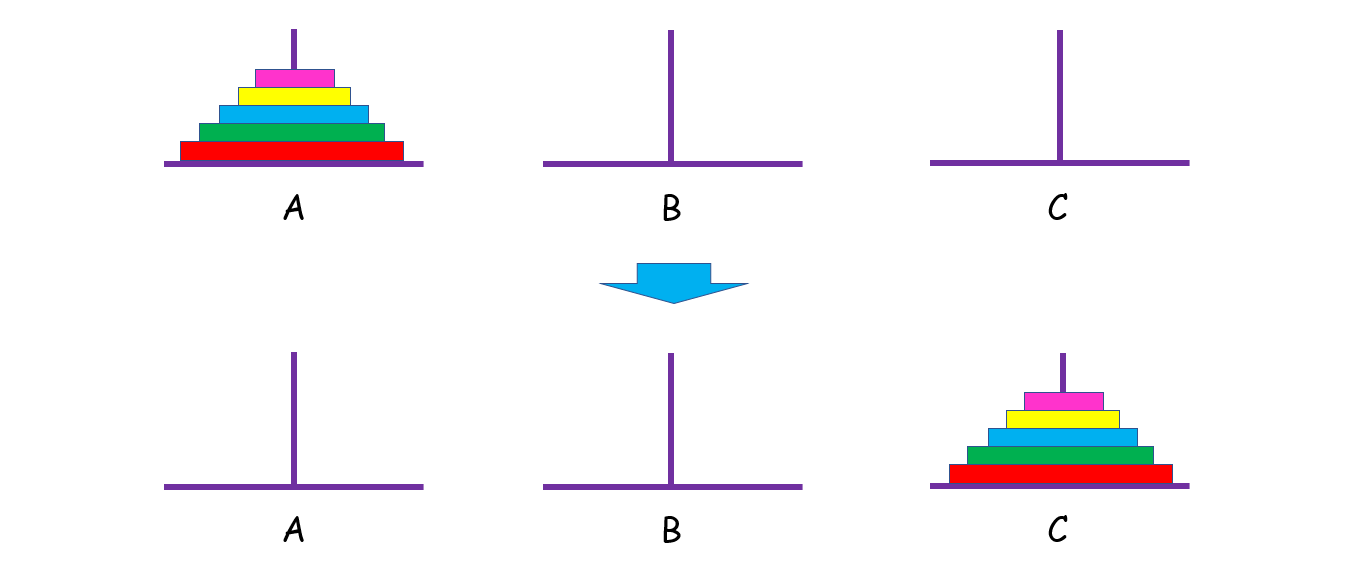 Leetcode interview questions 08 06 tower of hanoi problem divide and