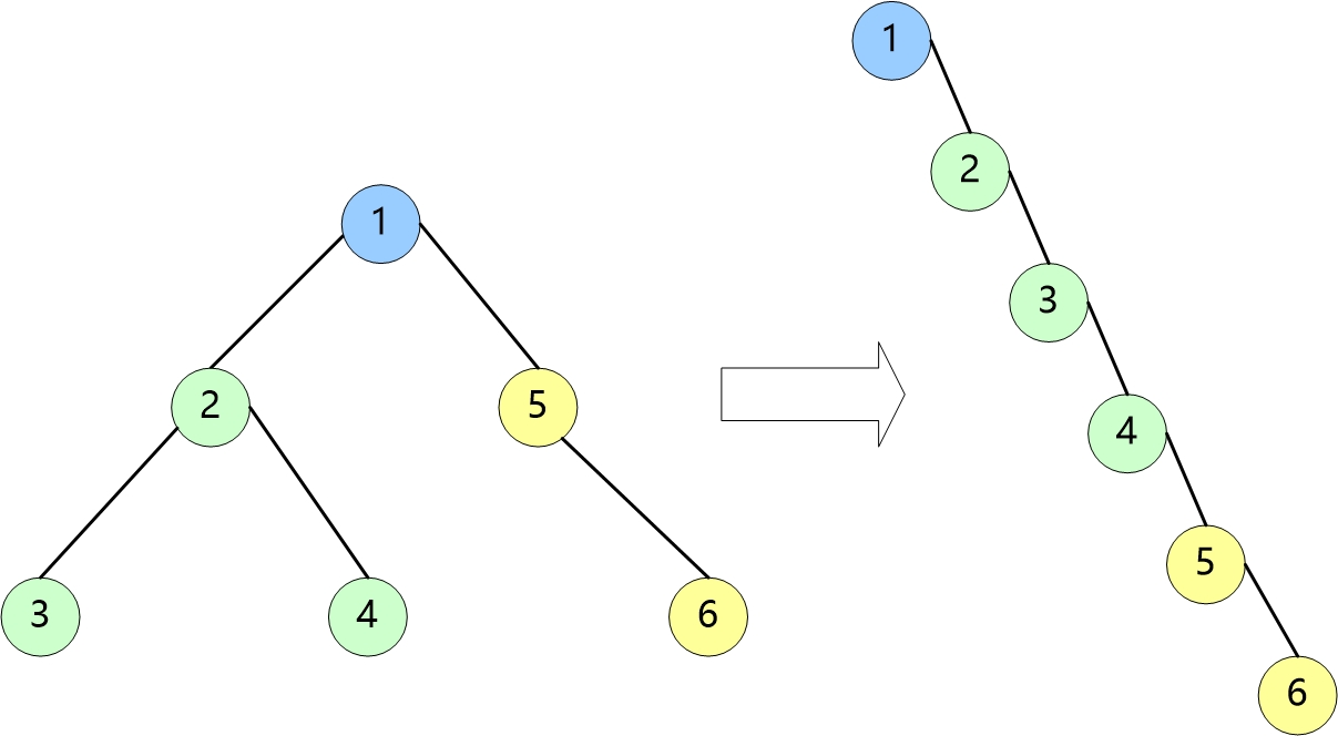 二叉树转单链表.jpg