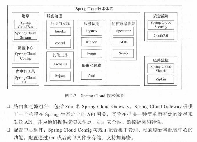干货！SpringCloud微服务架构进阶，你还不了解的都在这里python6quanzhan的博客-