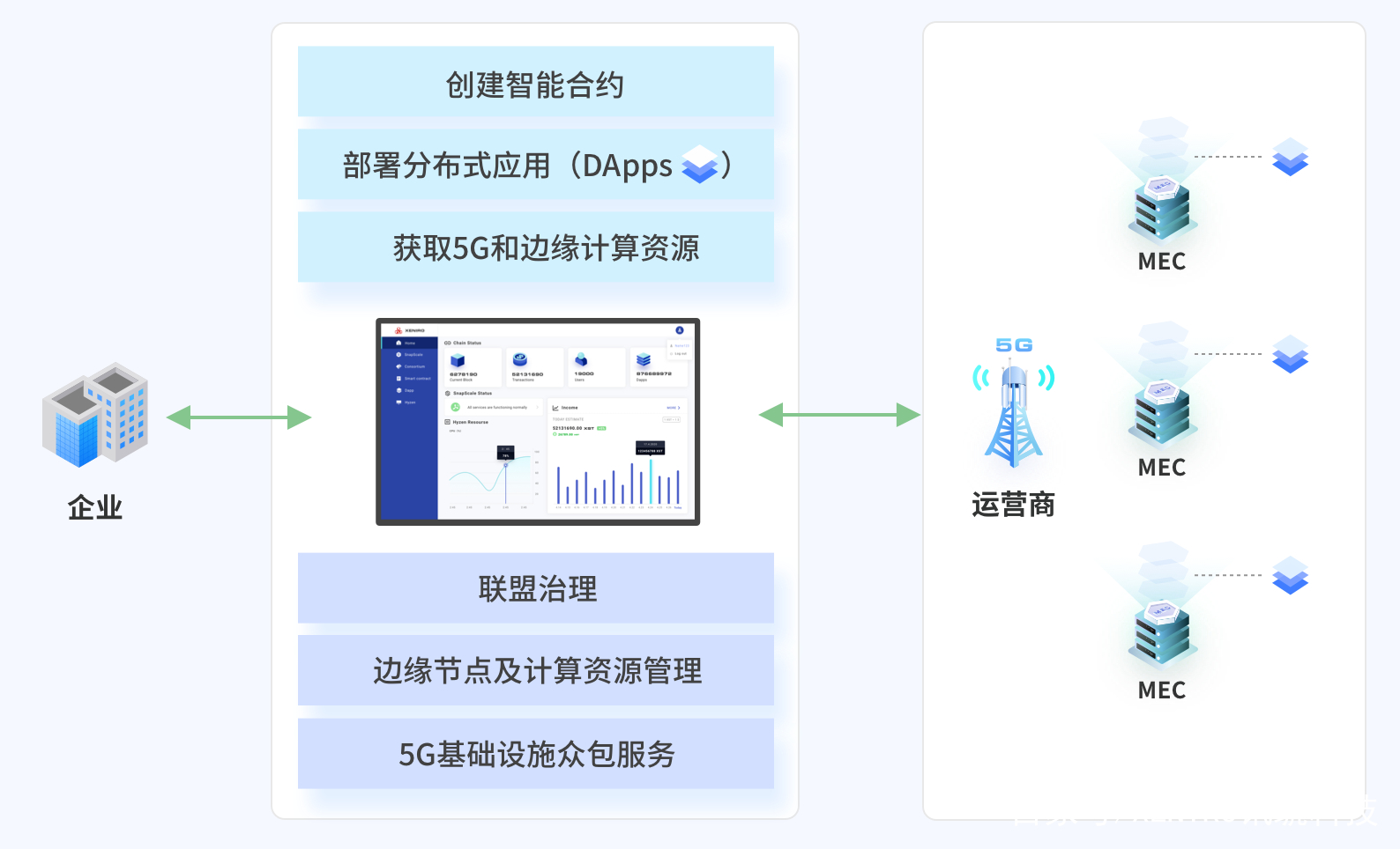 XENIRO测试网即将上线，现已开放预约weixin44894960的博客-