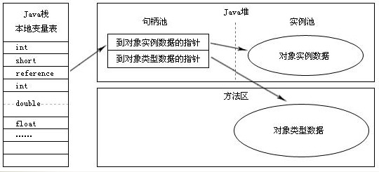 深入理解jvm 1 java内存区域与java对象 运维 liinux talk is cheap,show me the code. csdn博客