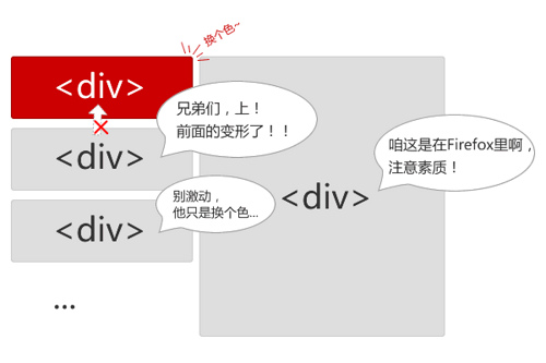 5大主流浏览器的差异