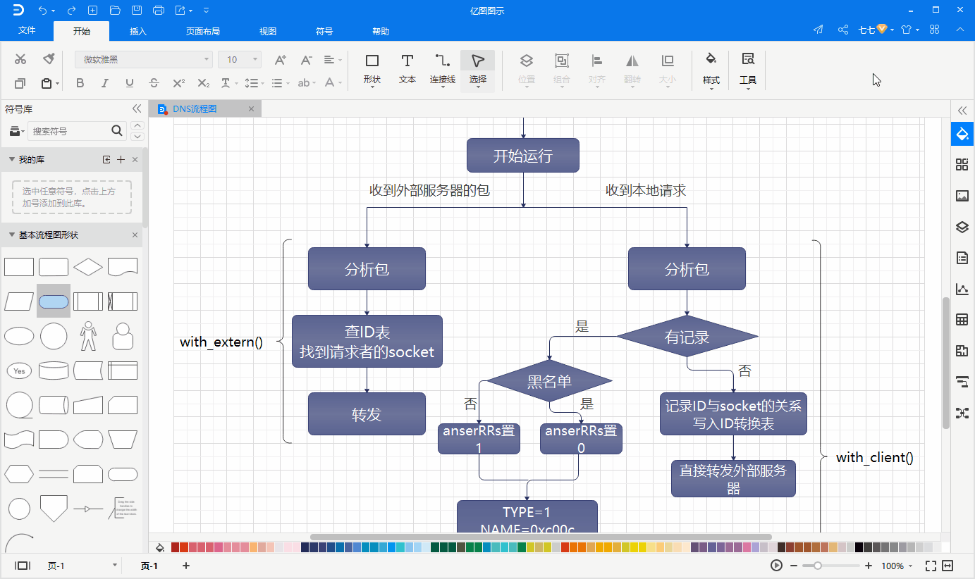 有什么好用的画c语言流程图的软件