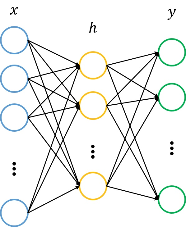 《三分钟了解》系列 二： AutoEncoder 自编码_ae的encode-CSDN博客
