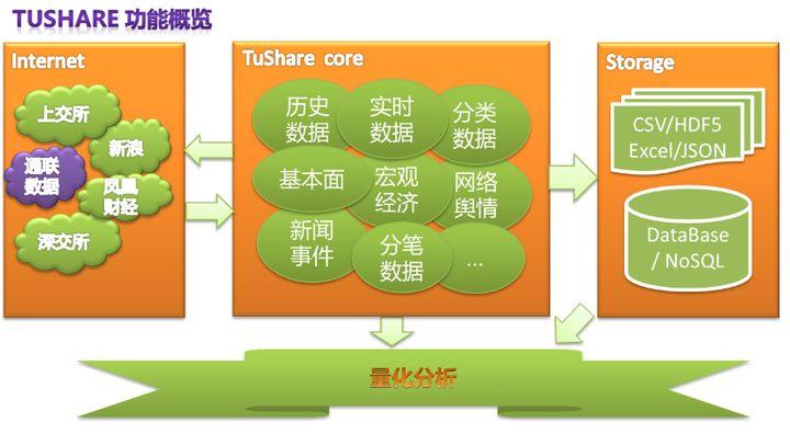 怎样利用爬虫爬网站数据(爬虫可以爬取哪些数据)