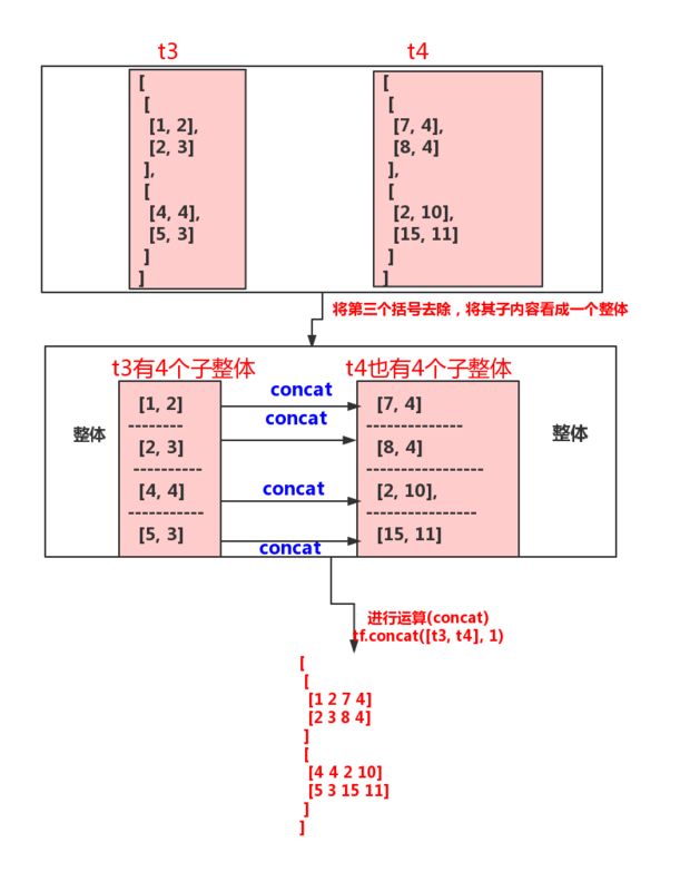 深入理解python的axis_python axis-CSDN博客
